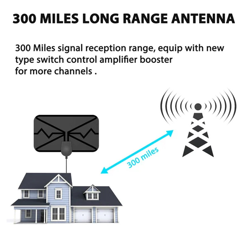 2023 upgrade DIGITAL HDTV ANTENNA 4K