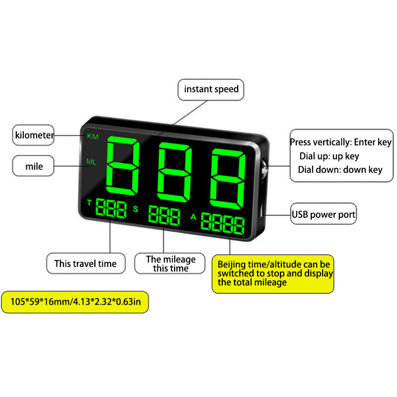 LED Speedometer Display – luckinwish
